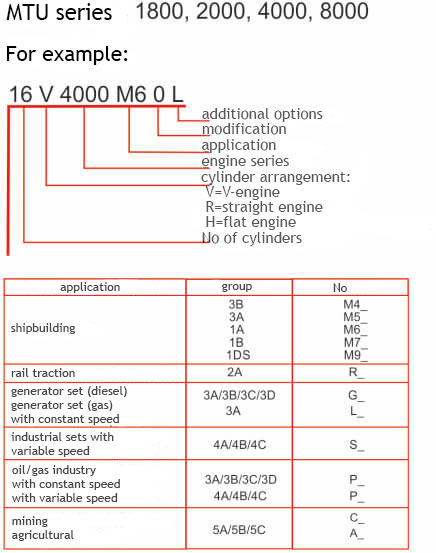 обозначения двигателей MTU/Detroit Diesel